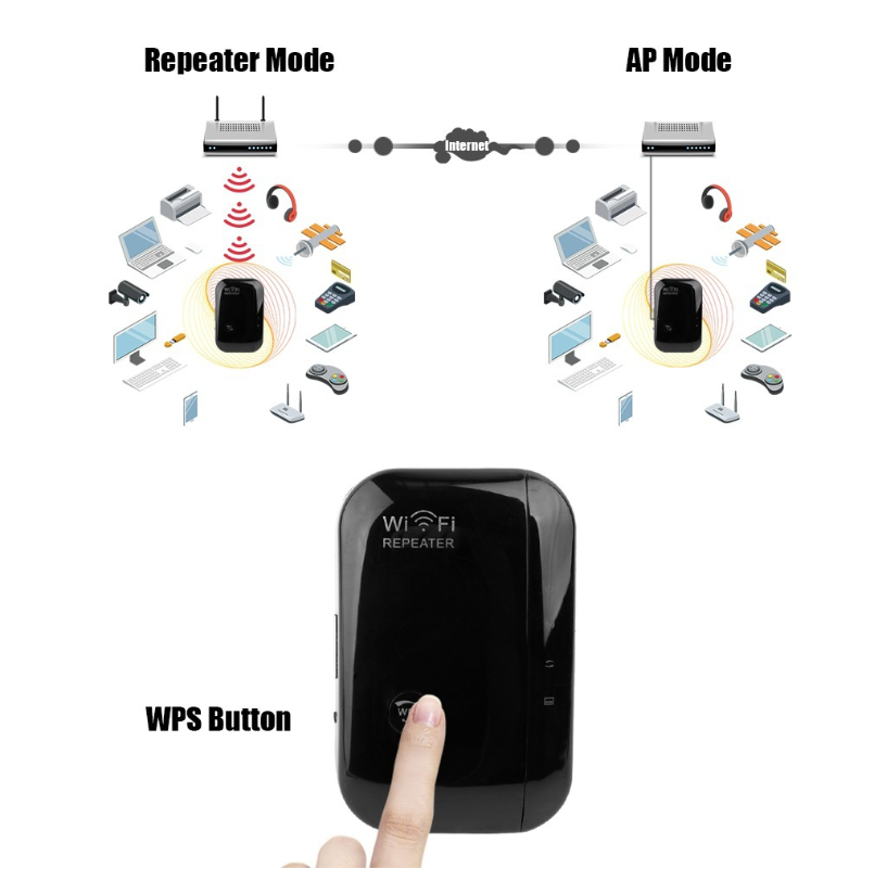 Répéteur Wi-Fi amplificateur de signal – vue 3